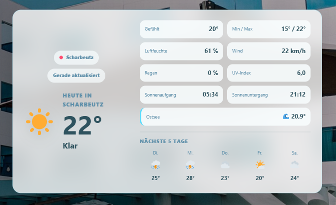Wetter und Meer